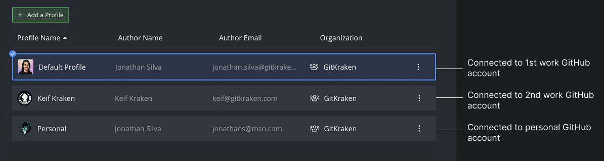 Different profiles connected to different integrations